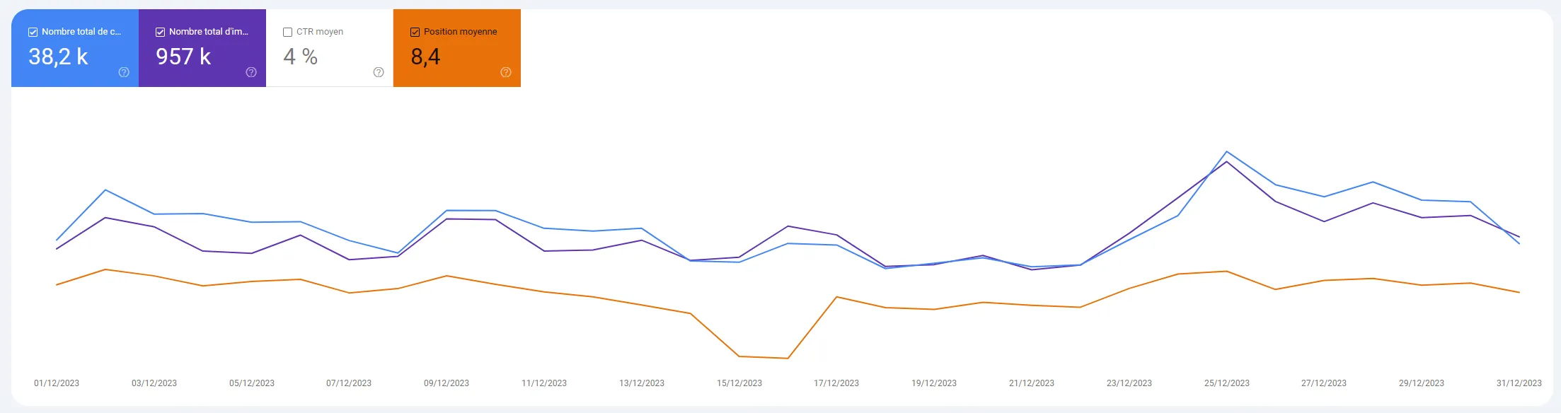 Site qui génère du trafic SEO naturel